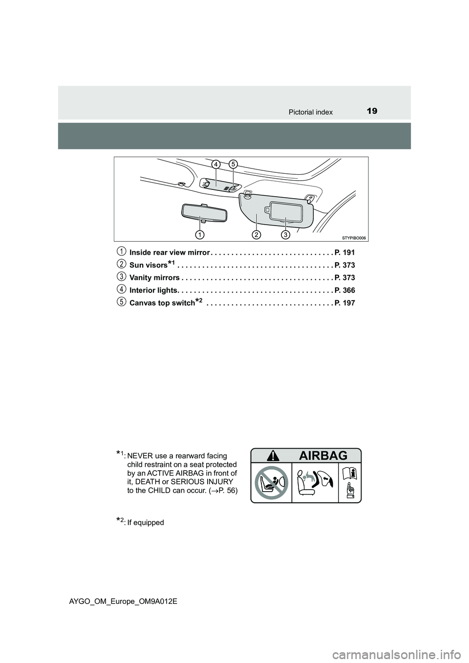 TOYOTA AYGO 2021  Owners Manual 19Pictorial index
AYGO_OM_Europe_OM9A012E 
Inside rear view mirror . . . . . . . . . . . . . . . . . . . . . . . . . . . . . . P. 191 
Sun visors*1 . . . . . . . . . . . . . . . . . . . . . . . . . . 