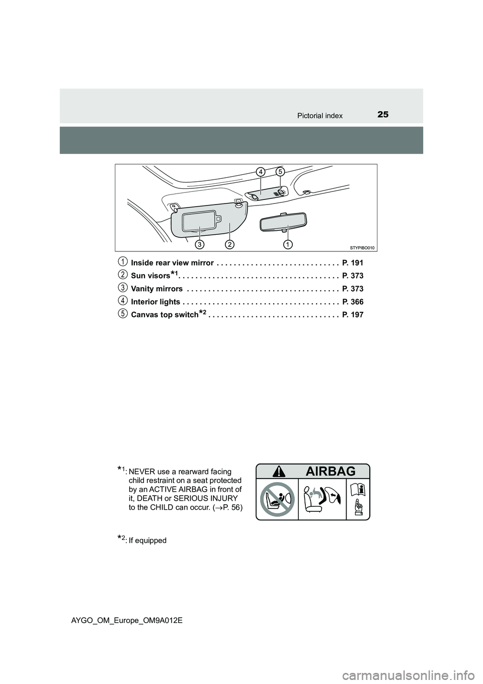 TOYOTA AYGO 2021  Owners Manual 25Pictorial index
AYGO_OM_Europe_OM9A012E 
Inside rear view mirror  . . . . . . . . . . . . . . . . . . . . . . . . . . . . .  P. 191 
Sun visors*1. . . . . . . . . . . . . . . . . . . . . . . . . . .