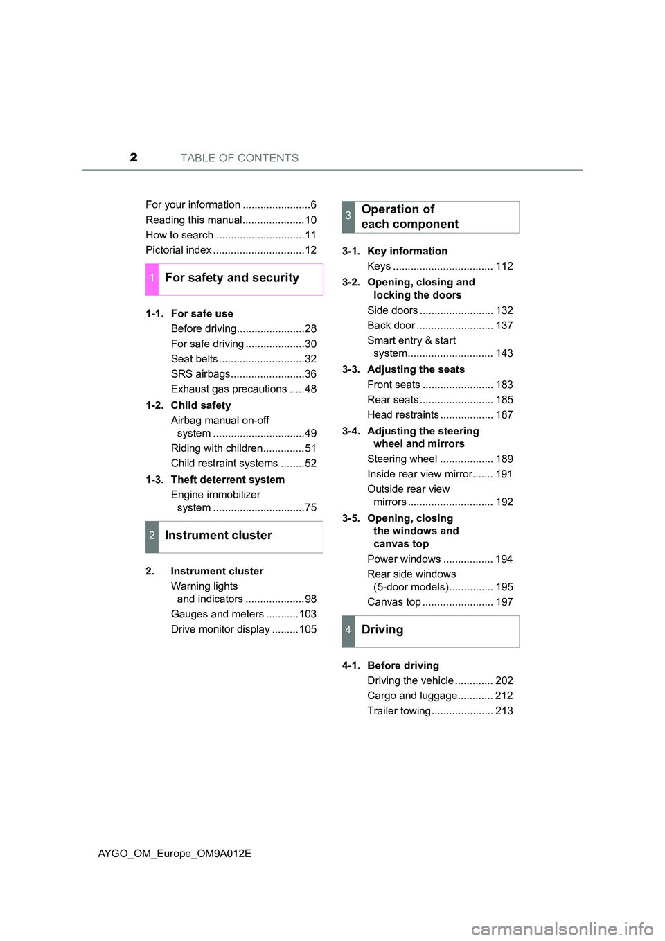 TOYOTA AYGO 2021  Owners Manual TABLE OF CONTENTS2
AYGO_OM_Europe_OM9A012E 
For your information .......................6 
Reading this manual.....................10 
How to search ..............................11 
Pictorial index .