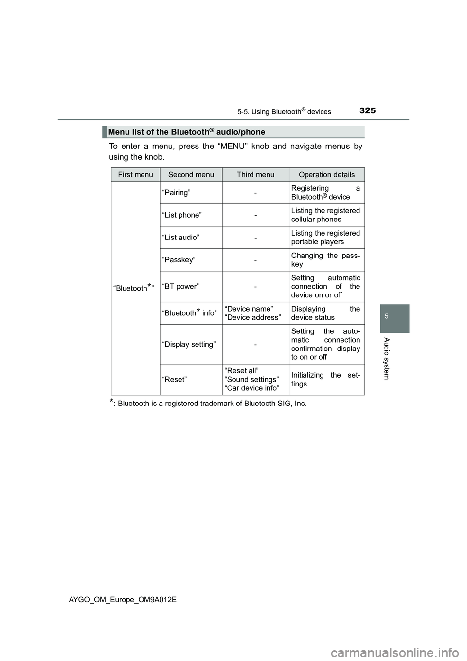 TOYOTA AYGO 2021 Owners Manual 3255-5. Using Bluetooth® devices
5
Audio system
AYGO_OM_Europe_OM9A012E
To enter a menu, press the “MENU” knob and navigate menus by
using the knob.
*: Bluetooth is a registered trademark of Blue TOYOTA AYGO 2021 Owners Manual 3255-5. Using Bluetooth® devices
5
Audio system
AYGO_OM_Europe_OM9A012E
To enter a menu, press the “MENU” knob and navigate menus by
using the knob.
*: Bluetooth is a registered trademark of Blue