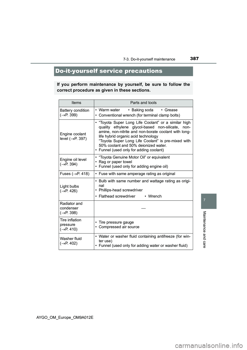 TOYOTA AYGO 2021 Owners Manual 3877-3. Do-it-yourself maintenance
7
Maintenance and care
AYGO_OM_Europe_OM9A012E
Do-it-yourself service precautions
If you perform maintenance by yourself, be sure to follow the
correct procedure as TOYOTA AYGO 2021 Owners Manual 3877-3. Do-it-yourself maintenance
7
Maintenance and care
AYGO_OM_Europe_OM9A012E
Do-it-yourself service precautions
If you perform maintenance by yourself, be sure to follow the
correct procedure as