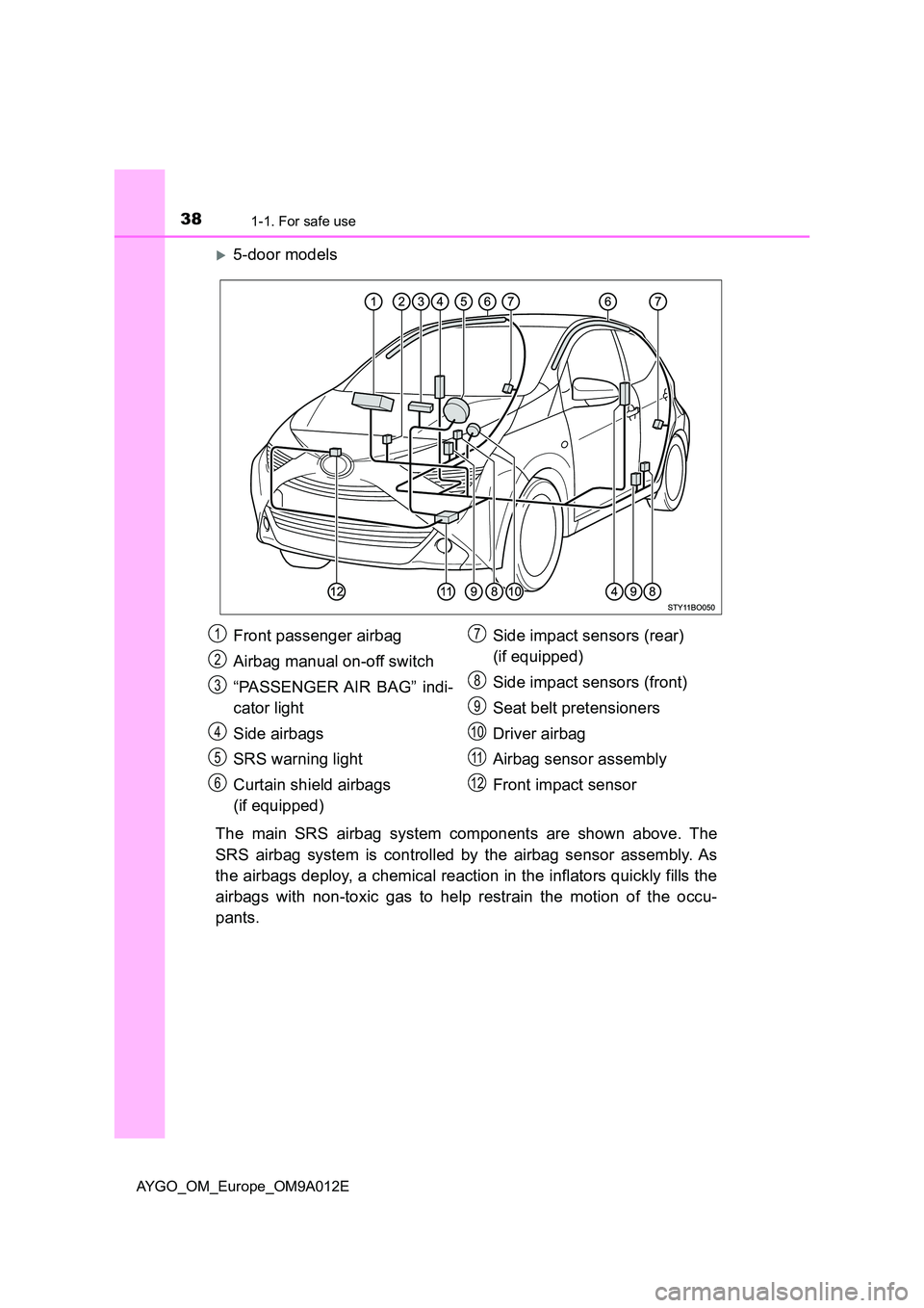 TOYOTA AYGO 2021 Owners Manual 381-1. For safe use
AYGO_OM_Europe_OM9A012E
5-door models
The main SRS airbag system components are shown above. The
SRS airbag system is controlled by the airbag sensor assembly. As
the airbags TOYOTA AYGO 2021 Owners Manual 381-1. For safe use
AYGO_OM_Europe_OM9A012E
5-door models
The main SRS airbag system components are shown above. The
SRS airbag system is controlled by the airbag sensor assembly. As
the airbags