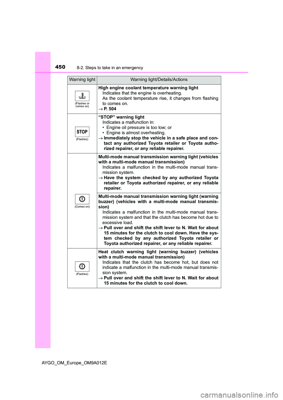 TOYOTA AYGO 2021 Owners Guide 4508-2. Steps to take in an emergency
AYGO_OM_Europe_OM9A012E
(Flashes or comes on)
High engine coolant temperature warning light
Indicates that the engine is overheating.
As the coolant temperatur TOYOTA AYGO 2021 Owners Guide 4508-2. Steps to take in an emergency
AYGO_OM_Europe_OM9A012E
(Flashes or comes on)
High engine coolant temperature warning light
Indicates that the engine is overheating.
As the coolant temperatur
