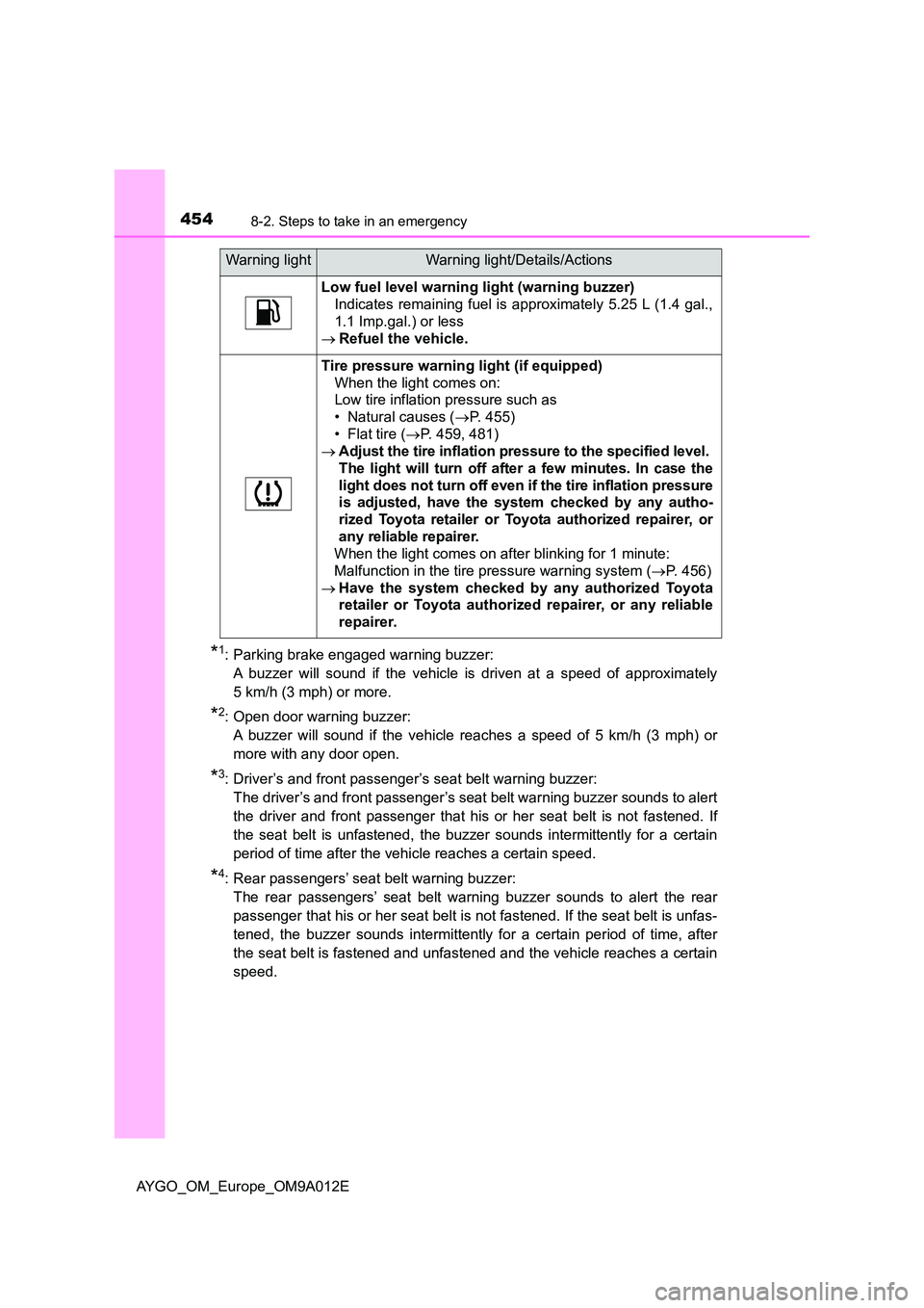 TOYOTA AYGO 2021 Owners Manual 4548-2. Steps to take in an emergency
AYGO_OM_Europe_OM9A012E
*1: Parking brake engaged warning buzzer:
A buzzer will sound if the vehicle is driven at a speed of approximately
5 km/h (3 mph) or mor TOYOTA AYGO 2021 Owners Manual 4548-2. Steps to take in an emergency
AYGO_OM_Europe_OM9A012E
*1: Parking brake engaged warning buzzer:
A buzzer will sound if the vehicle is driven at a speed of approximately
5 km/h (3 mph) or mor