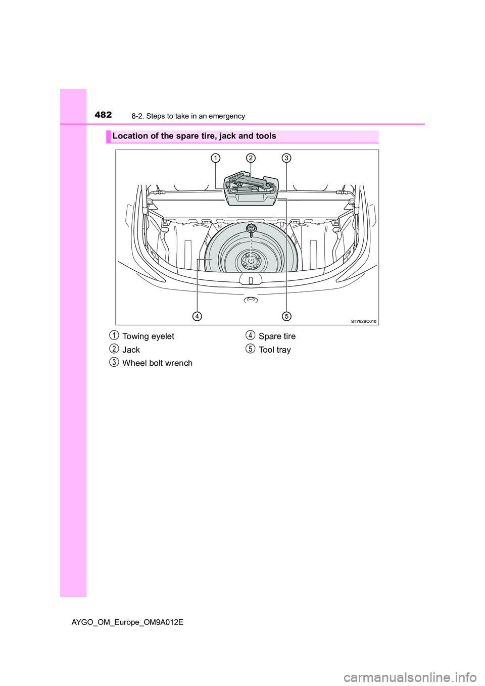 TOYOTA AYGO 2021 Owners Manual 4828-2. Steps to take in an emergency
AYGO_OM_Europe_OM9A012E
Location of the spare tire, jack and tools
Towing eyelet
Jack
Wheel bolt wrench
Spare tire
Tool tray
1
2
3
4
5 TOYOTA AYGO 2021 Owners Manual 4828-2. Steps to take in an emergency
AYGO_OM_Europe_OM9A012E
Location of the spare tire, jack and tools
Towing eyelet
Jack
Wheel bolt wrench
Spare tire
Tool tray
1
2
3
4
5