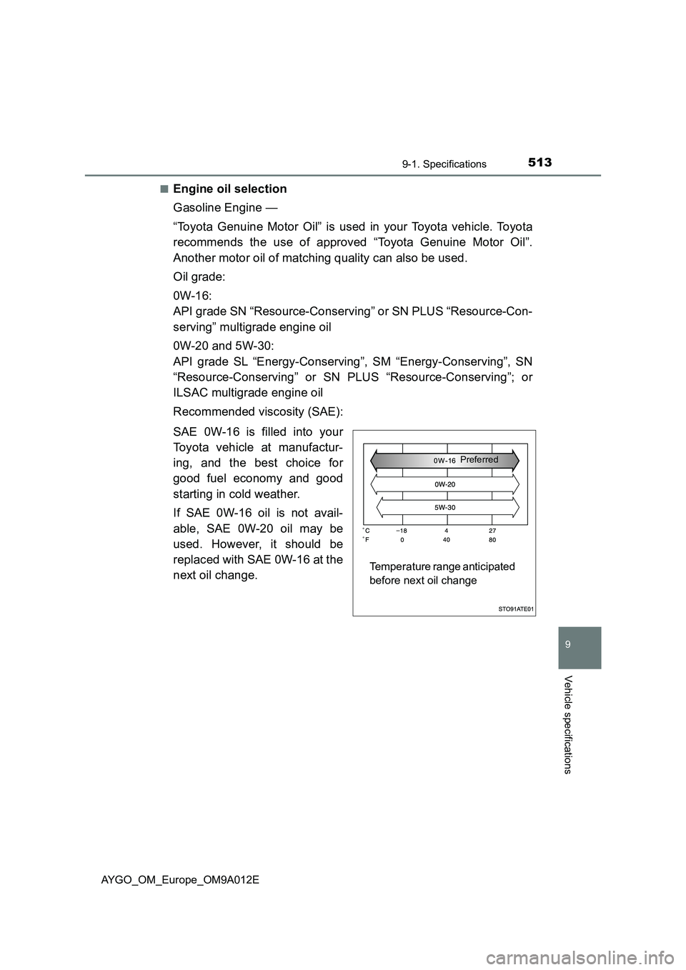 TOYOTA AYGO 2021 Owners Manual 5139-1. Specifications
9
Vehicle specifications
AYGO_OM_Europe_OM9A012E■
Engine oil selection
Gasoline Engine —
“Toyota Genuine Motor Oil” is used in your Toyota vehicle. Toyota
recommends the TOYOTA AYGO 2021 Owners Manual 5139-1. Specifications
9
Vehicle specifications
AYGO_OM_Europe_OM9A012E■
Engine oil selection
Gasoline Engine —
“Toyota Genuine Motor Oil” is used in your Toyota vehicle. Toyota
recommends the