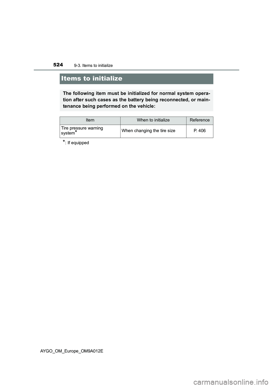 TOYOTA AYGO 2021 Owners Manual 5249-3. Items to initialize
AYGO_OM_Europe_OM9A012E
Items to initialize
*: If equipped
The following item must be initialized for normal system opera-
tion after such cases as the battery being reconn TOYOTA AYGO 2021 Owners Manual 5249-3. Items to initialize
AYGO_OM_Europe_OM9A012E
Items to initialize
*: If equipped
The following item must be initialized for normal system opera-
tion after such cases as the battery being reconn