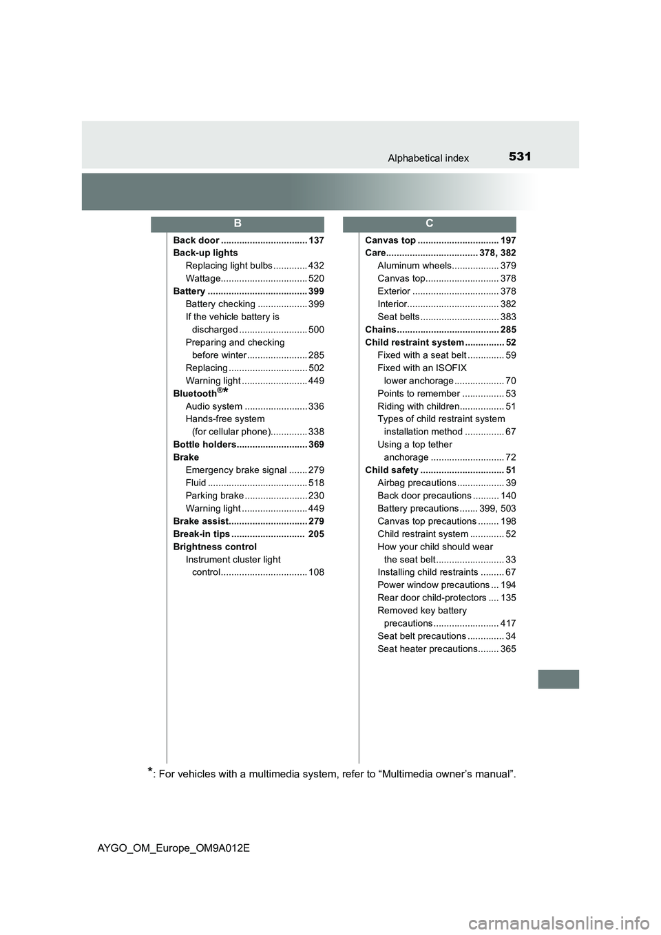 TOYOTA AYGO 2021 Owners Guide 531Alphabetical index
AYGO_OM_Europe_OM9A012E
Back door ................................. 137
Back-up lights
Replacing light bulbs ............. 432
Wattage................................. 520
Batter TOYOTA AYGO 2021 Owners Guide 531Alphabetical index
AYGO_OM_Europe_OM9A012E
Back door ................................. 137
Back-up lights
Replacing light bulbs ............. 432
Wattage................................. 520
Batter