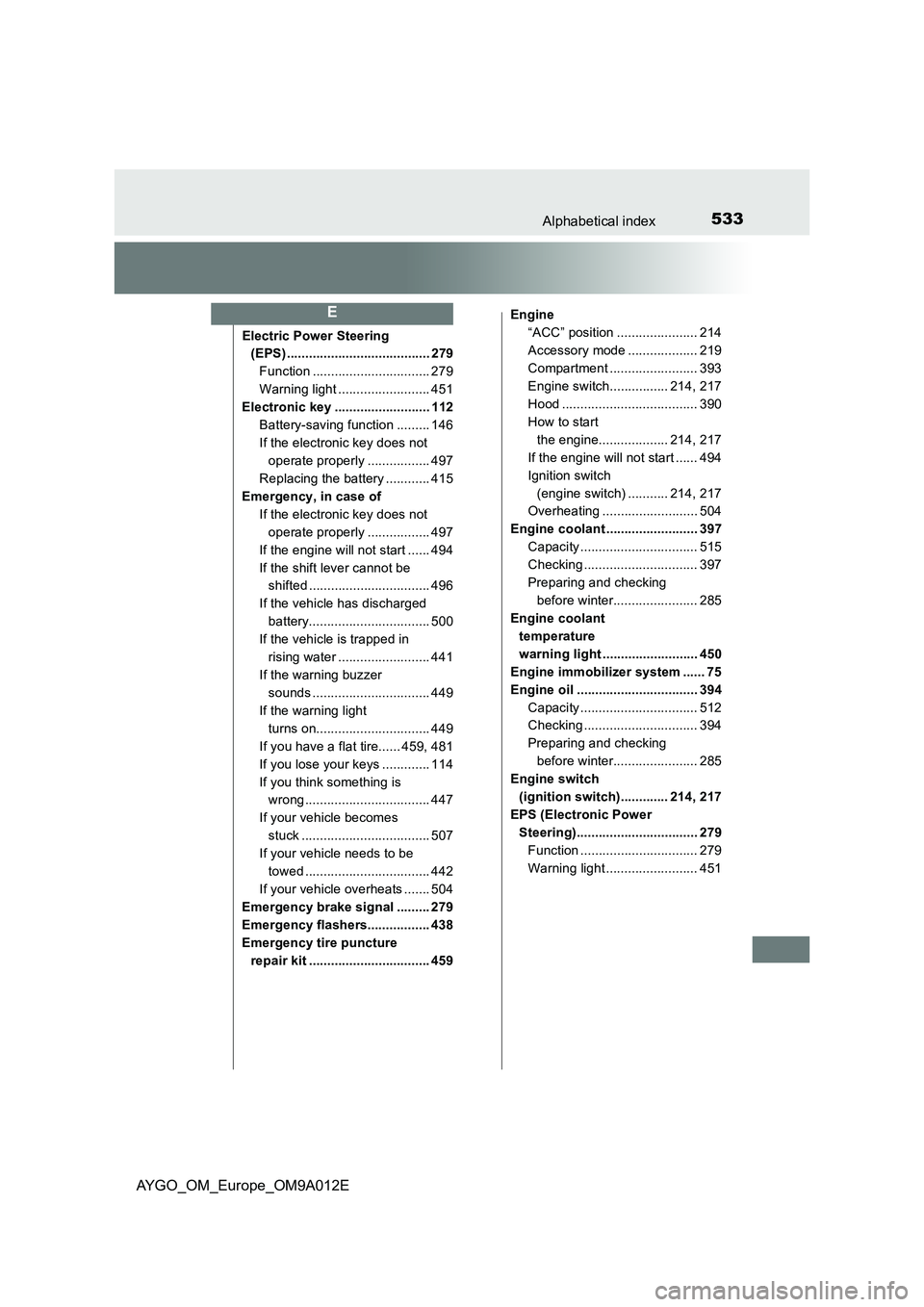 TOYOTA AYGO 2021 Manual PDF 533Alphabetical index
AYGO_OM_Europe_OM9A012E
Electric Power Steering
(EPS) ....................................... 279
Function ................................ 279
Warning light ................... TOYOTA AYGO 2021 Manual PDF 533Alphabetical index
AYGO_OM_Europe_OM9A012E
Electric Power Steering
(EPS) ....................................... 279
Function ................................ 279
Warning light ...................