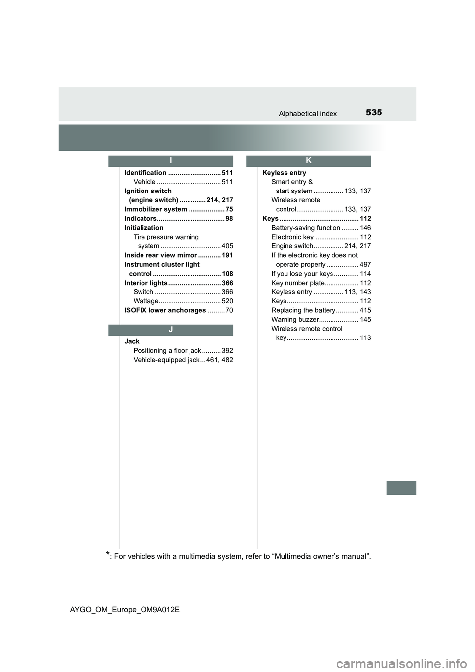 TOYOTA AYGO 2021 Manual PDF 535Alphabetical index
AYGO_OM_Europe_OM9A012E
Identification ............................ 511
Vehicle .................................. 511
Ignition switch
(engine switch) .............. 214, 217
Im TOYOTA AYGO 2021 Manual PDF 535Alphabetical index
AYGO_OM_Europe_OM9A012E
Identification ............................ 511
Vehicle .................................. 511
Ignition switch
(engine switch) .............. 214, 217
Im