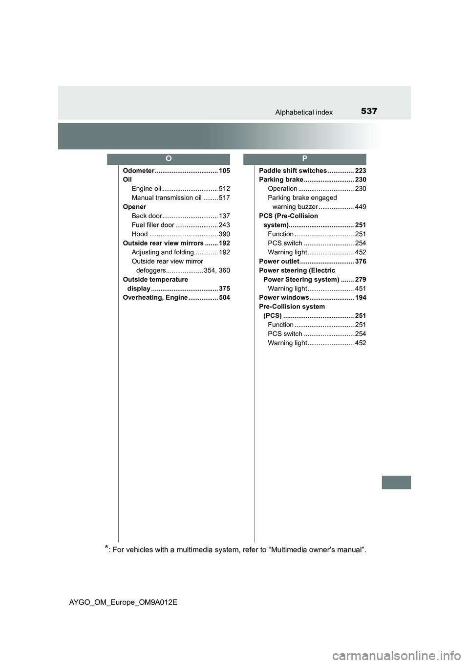 TOYOTA AYGO 2021  Owners Manual 537Alphabetical index
AYGO_OM_Europe_OM9A012E
Odometer .................................. 105
Oil
Engine oil .............................. 512
Manual transmission oil ........ 517
Opener
Back door ..