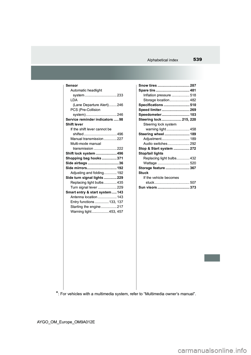 TOYOTA AYGO 2021 Owners Manual 539Alphabetical index
AYGO_OM_Europe_OM9A012E
Sensor
Automatic headlight
system ................................ 233
LDA
(Lane Departure Alert) ........ 246
PCS (Pre-Collision
system) ............. TOYOTA AYGO 2021 Owners Manual 539Alphabetical index
AYGO_OM_Europe_OM9A012E
Sensor
Automatic headlight
system ................................ 233
LDA
(Lane Departure Alert) ........ 246
PCS (Pre-Collision
system) .............