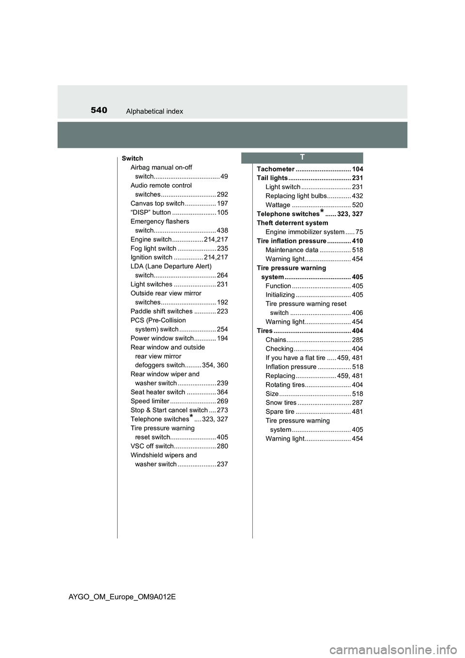 TOYOTA AYGO 2021 Owners Manual 540Alphabetical index
AYGO_OM_Europe_OM9A012E
Switch
Airbag manual on-off
switch.................................... 49
Audio remote control
switches.............................. 292
Canvas top swi TOYOTA AYGO 2021 Owners Manual 540Alphabetical index
AYGO_OM_Europe_OM9A012E
Switch
Airbag manual on-off
switch.................................... 49
Audio remote control
switches.............................. 292
Canvas top swi