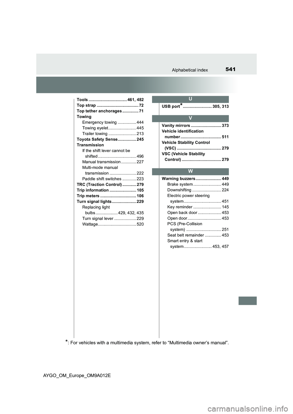 TOYOTA AYGO 2021 Manual PDF 541Alphabetical index
AYGO_OM_Europe_OM9A012E
Tools ................................. 461, 482
Top strap .................................... 72
Top tether anchorages .............. 71
Towing
Emergenc TOYOTA AYGO 2021 Manual PDF 541Alphabetical index
AYGO_OM_Europe_OM9A012E
Tools ................................. 461, 482
Top strap .................................... 72
Top tether anchorages .............. 71
Towing
Emergenc