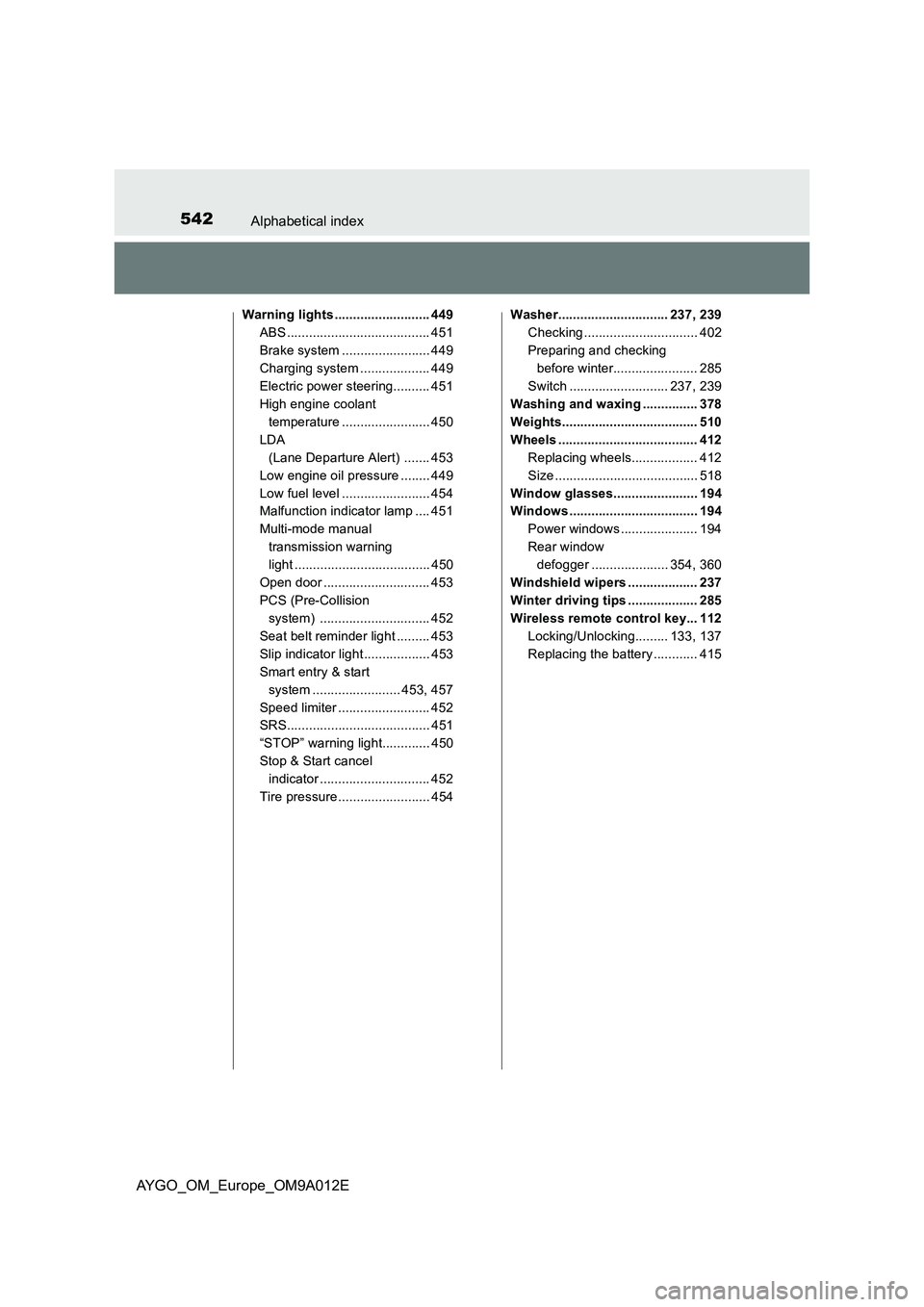 TOYOTA AYGO 2021 Manual PDF 542Alphabetical index
AYGO_OM_Europe_OM9A012E
Warning lights .......................... 449
ABS ....................................... 451
Brake system ........................ 449
Charging system .. TOYOTA AYGO 2021 Manual PDF 542Alphabetical index
AYGO_OM_Europe_OM9A012E
Warning lights .......................... 449
ABS ....................................... 451
Brake system ........................ 449
Charging system ..