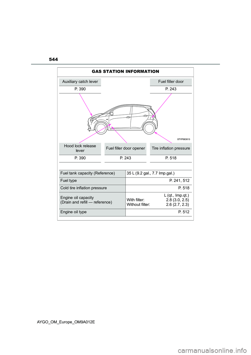 TOYOTA AYGO 2021 Owners Manual 544
AYGO_OM_Europe_OM9A012E
GAS STATION INFORMATION
Auxiliary catch leverFuel filler door
P. 390P. 243
Hood lock release
leverFuel filler door openerTire inflation pressure
P. 390 P. 243 P. 518
Fu TOYOTA AYGO 2021 Owners Manual 544
AYGO_OM_Europe_OM9A012E
GAS STATION INFORMATION
Auxiliary catch leverFuel filler door
P. 390P. 243
Hood lock release
leverFuel filler door openerTire inflation pressure
P. 390 P. 243 P. 518
Fu