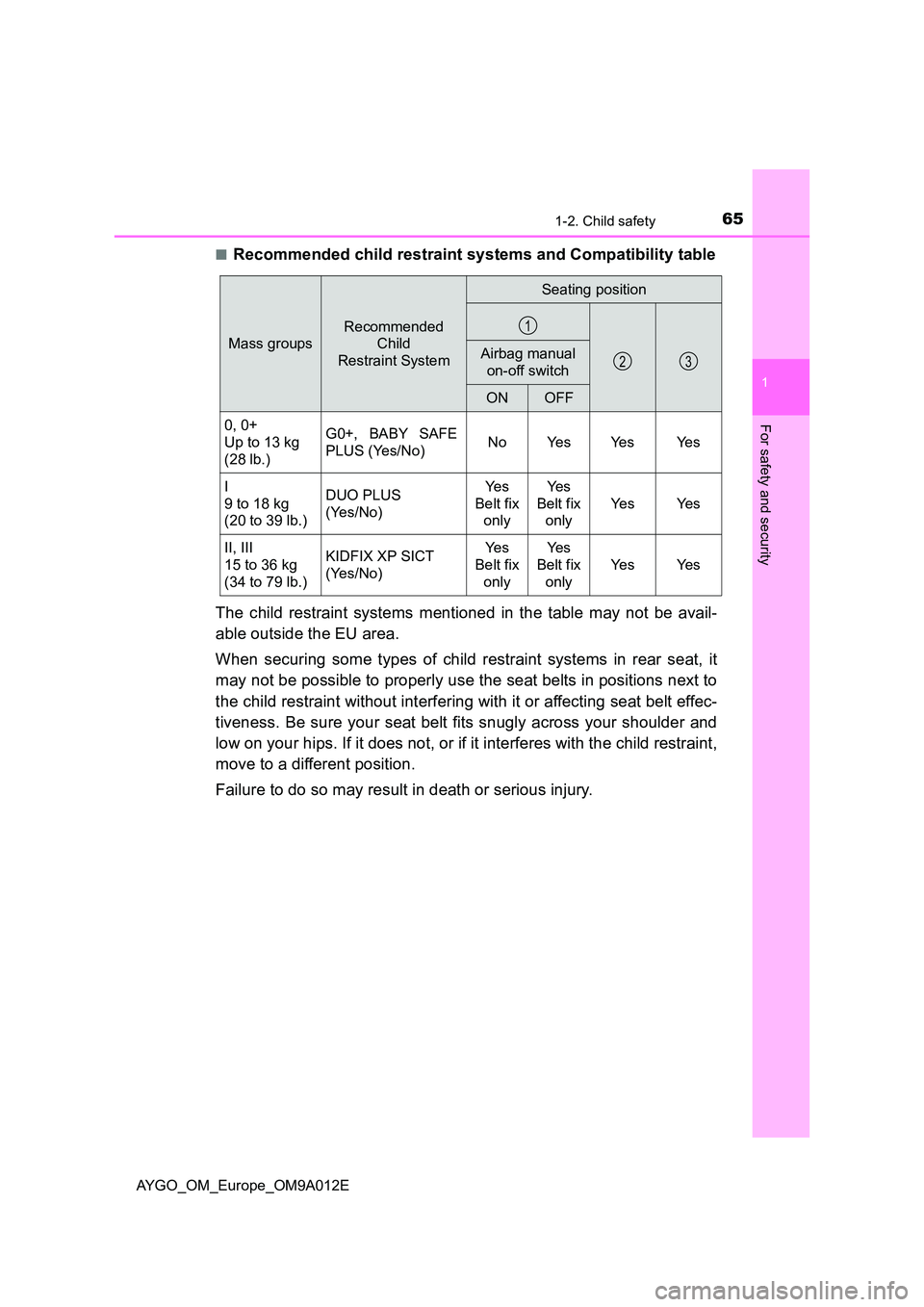 TOYOTA AYGO 2021 Repair Manual 651-2. Child safety
1
For safety and security
AYGO_OM_Europe_OM9A012E 
■Recommended child restraint systems and Compatibility table 
The child restraint systems mentioned in the table may not be ava