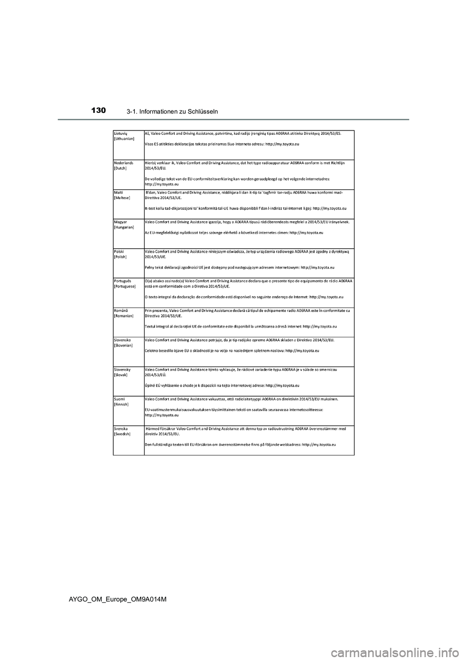 TOYOTA AYGO 2021  Betriebsanleitungen (in German) 1303-1. Informationen zu Schlüsseln
AYGO_OM_Europe_OM9A014M 