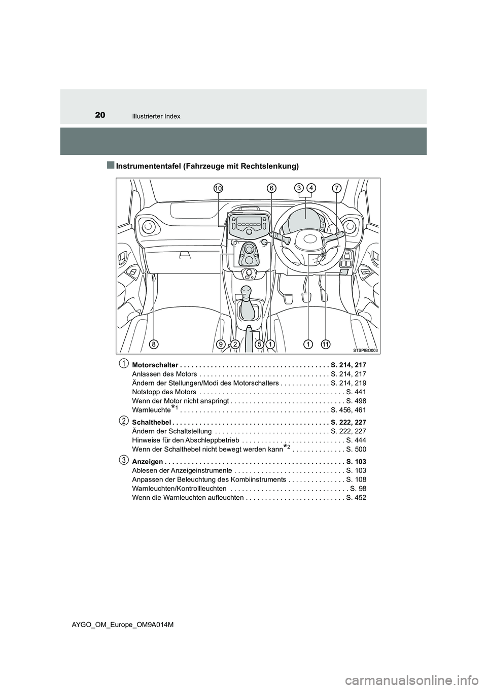 TOYOTA AYGO 2021  Betriebsanleitungen (in German) 20Illustrierter Index
AYGO_OM_Europe_OM9A014M
■Instrumententafel (Fahrzeuge mit Rechtslenkung)
Motorschalter . . . . . . . . . . . . . . . . . . . . . . . . . . . . . . . . . . . . . . . S. 214, 217