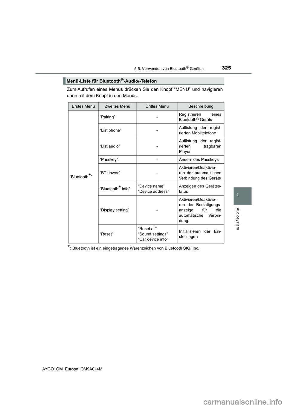 TOYOTA AYGO 2021  Betriebsanleitungen (in German) 3255-5. Verwenden von Bluetooth®-Geräten
5
Audiosystem
AYGO_OM_Europe_OM9A014M
Zum Aufrufen eines Menüs drücken Sie den Knopf “MENU” und navigieren
dann mit dem Knopf in den Menüs.
*: Bluetoo