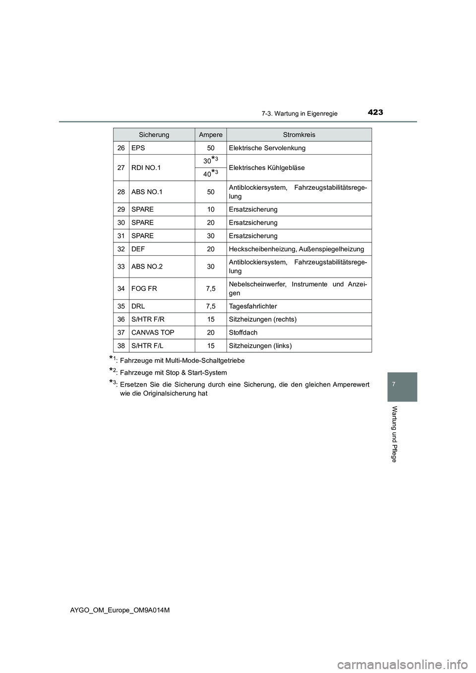 TOYOTA AYGO 2021  Betriebsanleitungen (in German) 4237-3. Wartung in Eigenregie
7
Wartung und Pflege
AYGO_OM_Europe_OM9A014M
*1: Fahrzeuge mit Multi-Mode-Schaltgetriebe
*2: Fahrzeuge mit Stop & Start-System
*3: Ersetzen Sie die Sicherung durch eine S