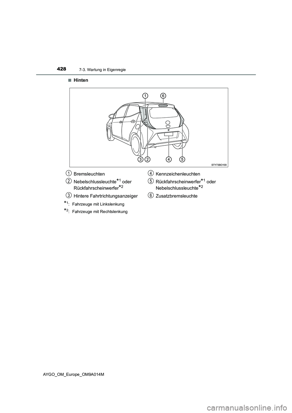 TOYOTA AYGO 2021  Betriebsanleitungen (in German) 4287-3. Wartung in Eigenregie
AYGO_OM_Europe_OM9A014M■
Hinten
*1: Fahrzeuge mit Linkslenkung
*2: Fahrzeuge mit Rechtslenkung
Bremsleuchten
Nebelschlussleuchte
*1 oder 
Rückfahrscheinwerfer
*2
Hinte