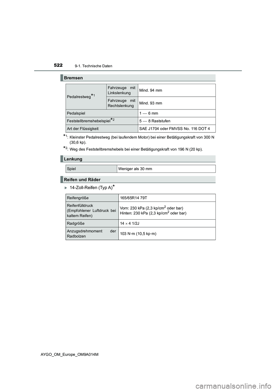 TOYOTA AYGO 2021 Betriebsanleitungen (in German) 5229-1. Technische Daten
AYGO_OM_Europe_OM9A014M
*1: Kleinster Pedalrestweg (bei laufendem Motor) bei einer Betätigungskraft von 300 N
(30,6 kp).
*2: Weg des Feststellbremshebels bei einer Betätigun TOYOTA AYGO 2021 Betriebsanleitungen (in German) 5229-1. Technische Daten
AYGO_OM_Europe_OM9A014M
*1: Kleinster Pedalrestweg (bei laufendem Motor) bei einer Betätigungskraft von 300 N
(30,6 kp).
*2: Weg des Feststellbremshebels bei einer Betätigun