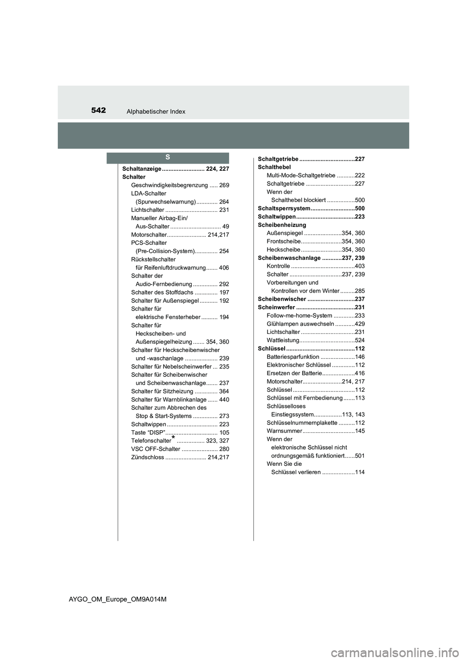 TOYOTA AYGO 2021  Betriebsanleitungen (in German) 542Alphabetischer Index
AYGO_OM_Europe_OM9A014M
Schaltanzeige .......................... 224, 227
Schalter
Geschwindigkeitsbegrenzung ..... 269
LDA-Schalter 
(Spurwechselwarnung) ............. 264
Lic