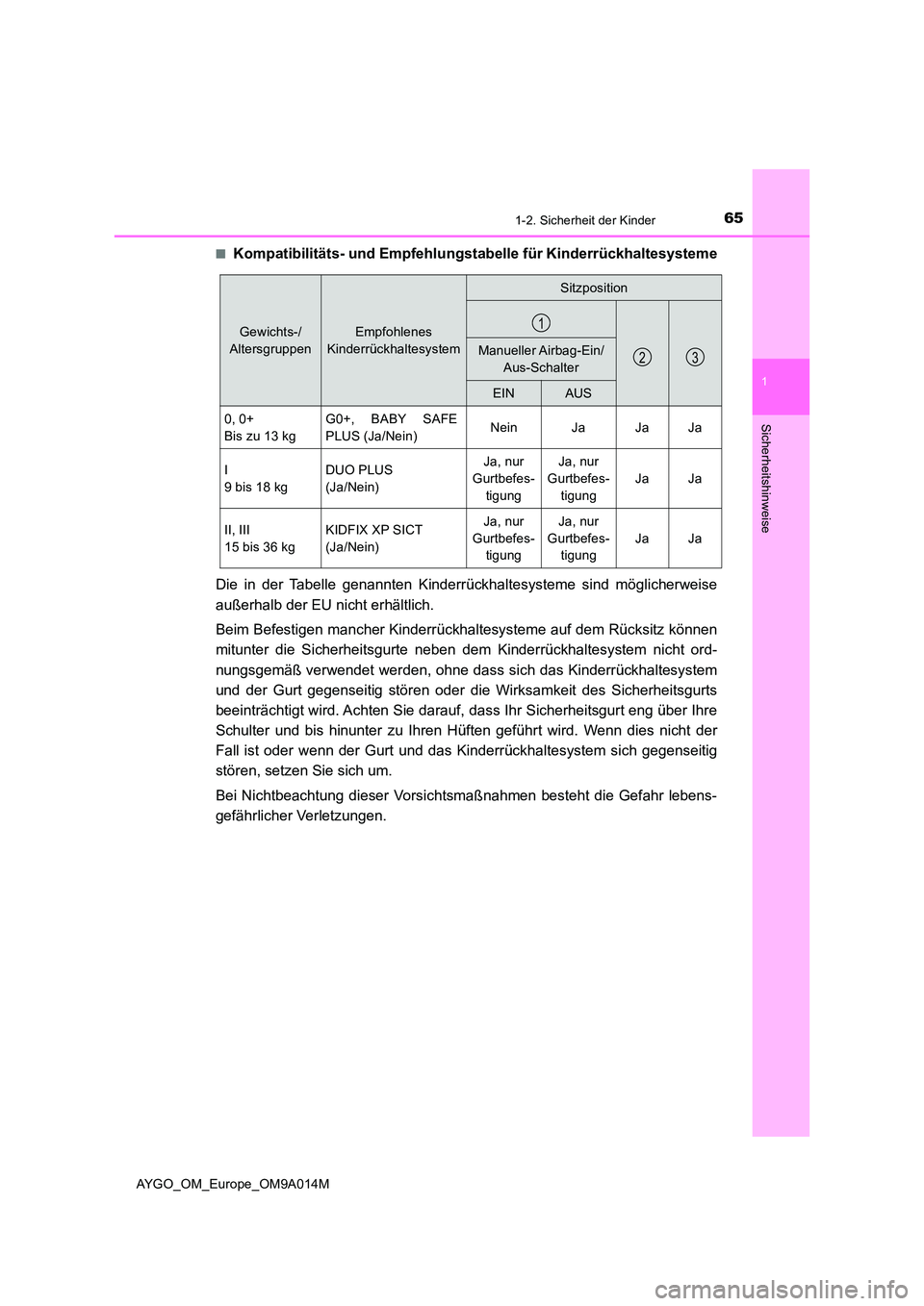 TOYOTA AYGO 2021 Betriebsanleitungen (in German) 651-2. Sicherheit der Kinder
1
Sicherheitshinweise
AYGO_OM_Europe_OM9A014M
■Kompatibilitäts- und Empfehlungs tabelle für Kinderrückhaltesysteme
Die in der Tabelle genannten Kinderrückhaltesyst TOYOTA AYGO 2021 Betriebsanleitungen (in German) 651-2. Sicherheit der Kinder
1
Sicherheitshinweise
AYGO_OM_Europe_OM9A014M
■Kompatibilitäts- und Empfehlungs tabelle für Kinderrückhaltesysteme
Die in der Tabelle genannten Kinderrückhaltesyst