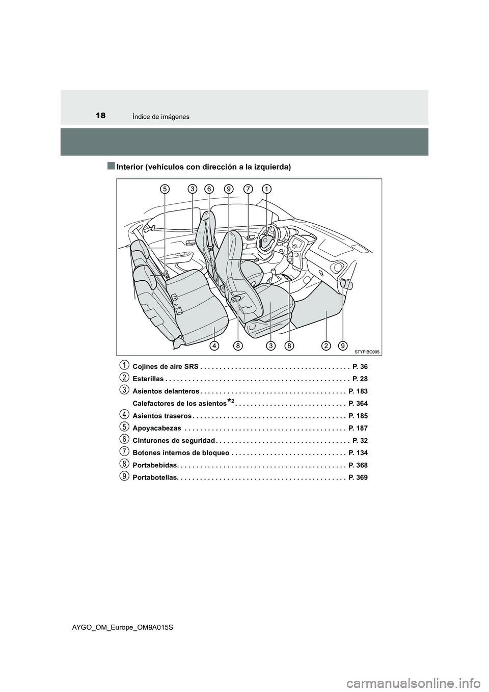 TOYOTA AYGO 2021 Manual del propietario (in Spanish) 18Índice de imágenes
AYGO_OM_Europe_OM9A015S
■Interior (vehículos con dirección a la izquierda)
Cojines de aire SRS . . . . . . . . . . . . . . . . . . . . . . . . . . . . . . . . . . . . . . . TOYOTA AYGO 2021 Manual del propietario (in Spanish) 18Índice de imágenes
AYGO_OM_Europe_OM9A015S
■Interior (vehículos con dirección a la izquierda)
Cojines de aire SRS . . . . . . . . . . . . . . . . . . . . . . . . . . . . . . . . . . . . . . .