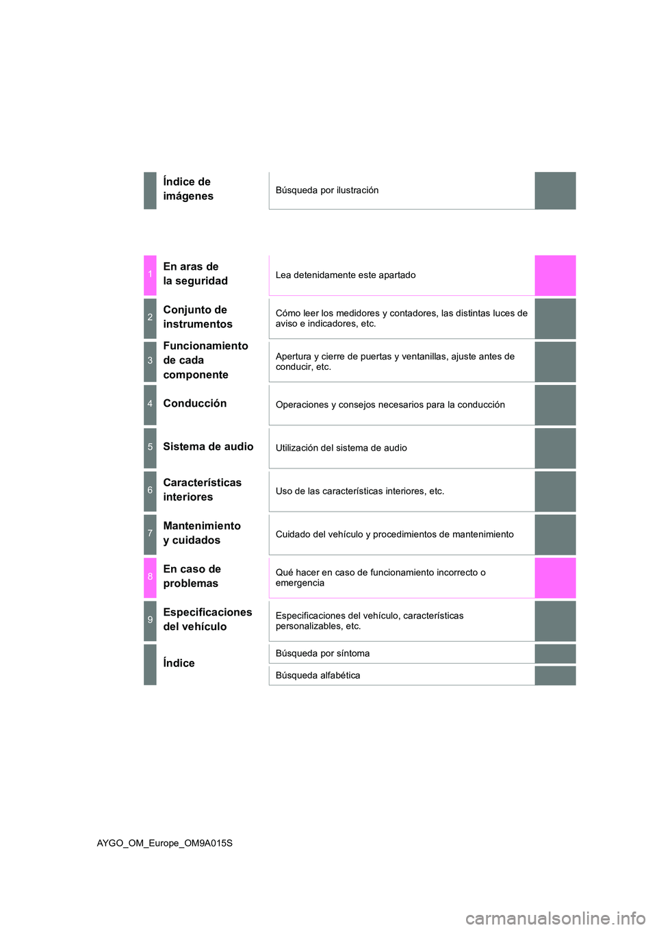 TOYOTA AYGO 2021  Manual del propietario (in Spanish) AYGO_OM_Europe_OM9A015S
Índice de  
imágenesBúsqueda por ilustración
1En aras de 
la seguridadLea detenidamente este apartado
2Conjunto de 
instrumentos
Cómo leer los medidores y contadores, las 