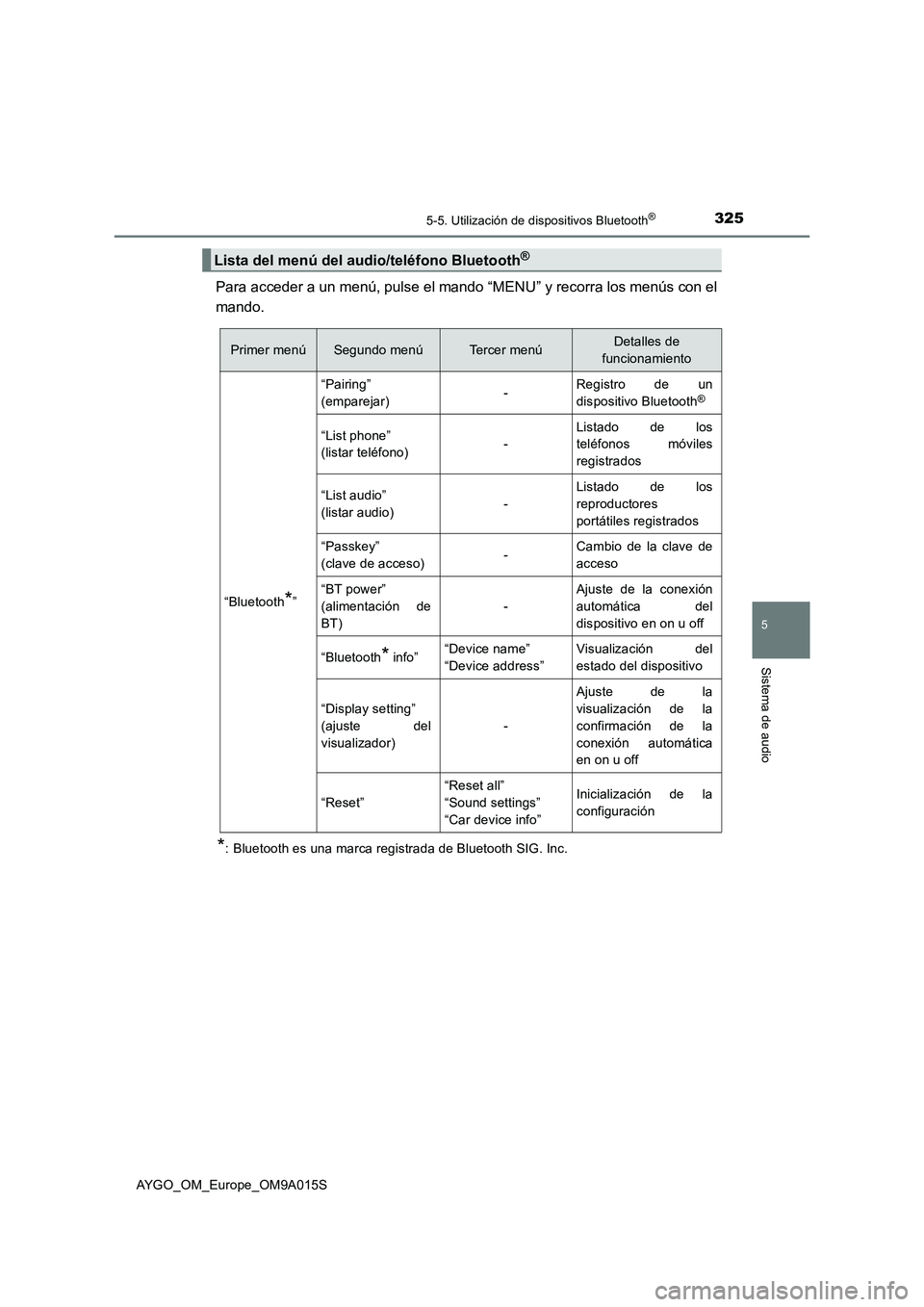 TOYOTA AYGO 2021  Manual del propietario (in Spanish) 3255-5. Utilización de dispositivos Bluetooth®
5
Sistema de audio
AYGO_OM_Europe_OM9A015S
Para acceder a un menú, pulse el mando “MENU” y recorra los menús con el
mando.
*: Bluetooth es una ma