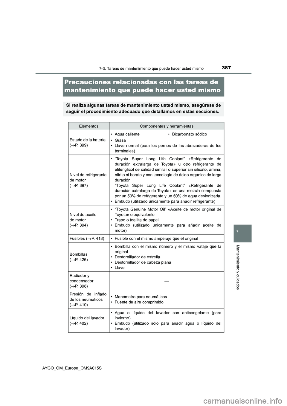 TOYOTA AYGO 2021  Manual del propietario (in Spanish) 3877-3. Tareas de mantenimiento que puede hacer usted mismo
7
Mantenimiento y cuidados
AYGO_OM_Europe_OM9A015S
Precauciones relacionadas con las tareas de 
mantenimiento que puede hacer usted mismo
Si