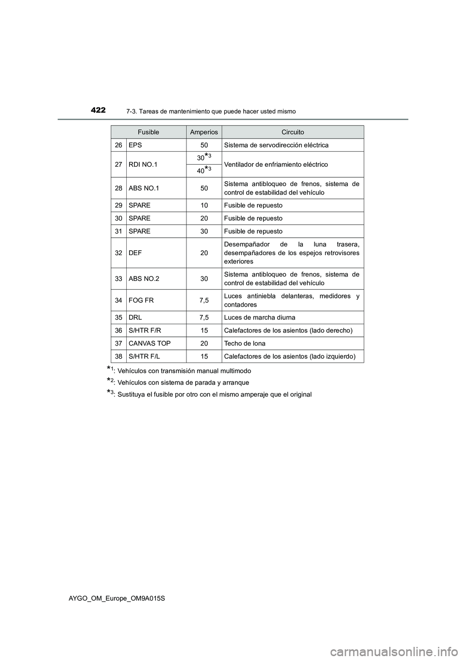 TOYOTA AYGO 2021 Manual del propietario (in Spanish) 4227-3. Tareas de mantenimiento que puede hacer usted mismo
AYGO_OM_Europe_OM9A015S
*1: Vehículos con transmisión manual multimodo
*2: Vehículos con sistema de parada y arranque
*3: Sustituya el fu TOYOTA AYGO 2021 Manual del propietario (in Spanish) 4227-3. Tareas de mantenimiento que puede hacer usted mismo
AYGO_OM_Europe_OM9A015S
*1: Vehículos con transmisión manual multimodo
*2: Vehículos con sistema de parada y arranque
*3: Sustituya el fu