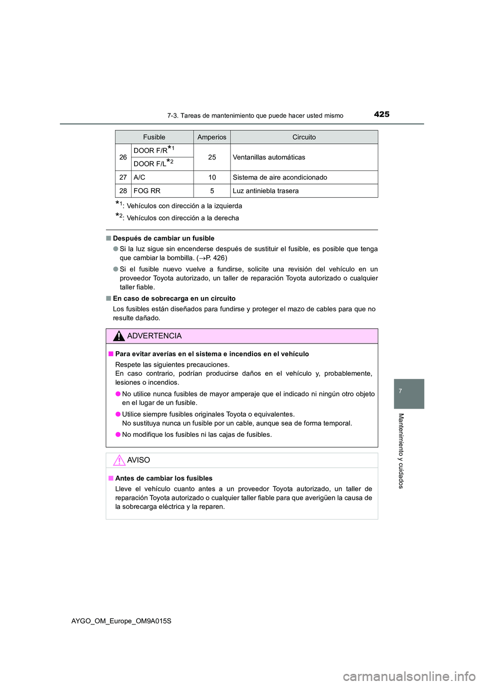 TOYOTA AYGO 2021 Manual del propietario (in Spanish) 4257-3. Tareas de mantenimiento que puede hacer usted mismo
7
Mantenimiento y cuidados
AYGO_OM_Europe_OM9A015S
*1: Vehículos con dirección a la izquierda
*2: Vehículos con dirección a la derecha
TOYOTA AYGO 2021 Manual del propietario (in Spanish) 4257-3. Tareas de mantenimiento que puede hacer usted mismo
7
Mantenimiento y cuidados
AYGO_OM_Europe_OM9A015S
*1: Vehículos con dirección a la izquierda
*2: Vehículos con dirección a la derecha