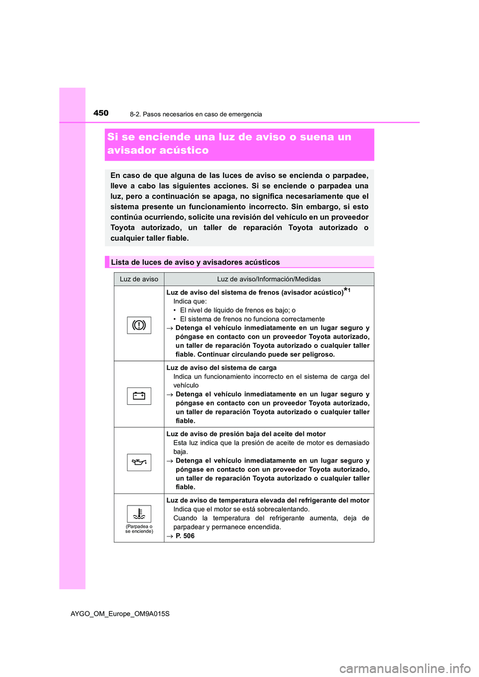 TOYOTA AYGO 2021  Manual del propietario (in Spanish) 4508-2. Pasos necesarios en caso de emergencia
AYGO_OM_Europe_OM9A015S
Si se enciende una luz de aviso o suena un  
avisador acústico
En caso de que alguna de las luces de aviso se encienda o parpade