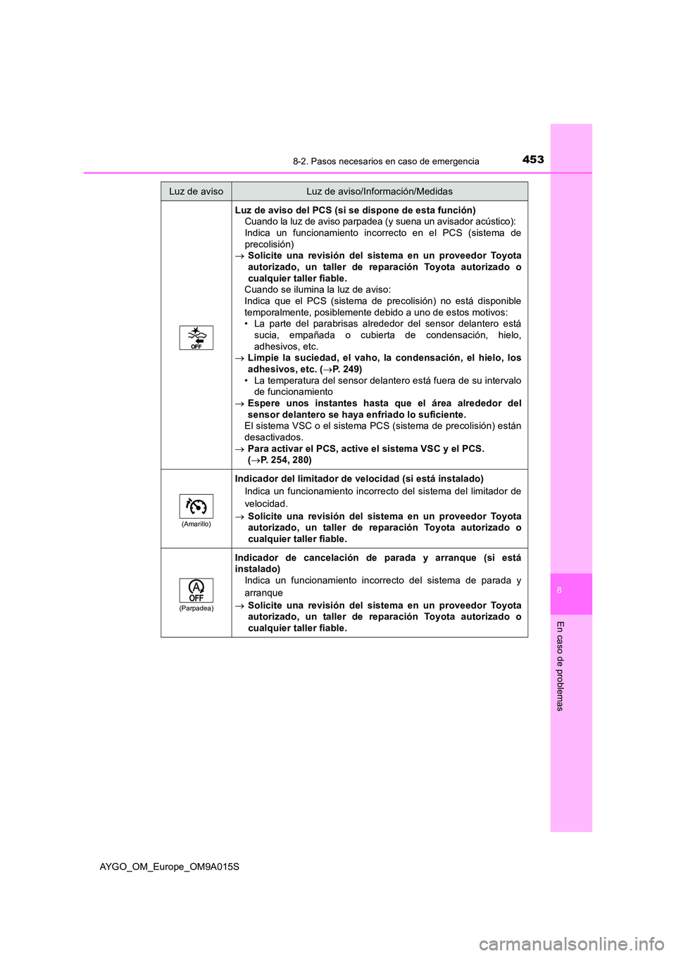 TOYOTA AYGO 2021  Manual del propietario (in Spanish) 4538-2. Pasos necesarios en caso de emergencia
8
En caso de problemas
AYGO_OM_Europe_OM9A015S
Luz de aviso del PCS (si se dispone de esta función) Cuando la luz de aviso parpadea (y suena un avisador