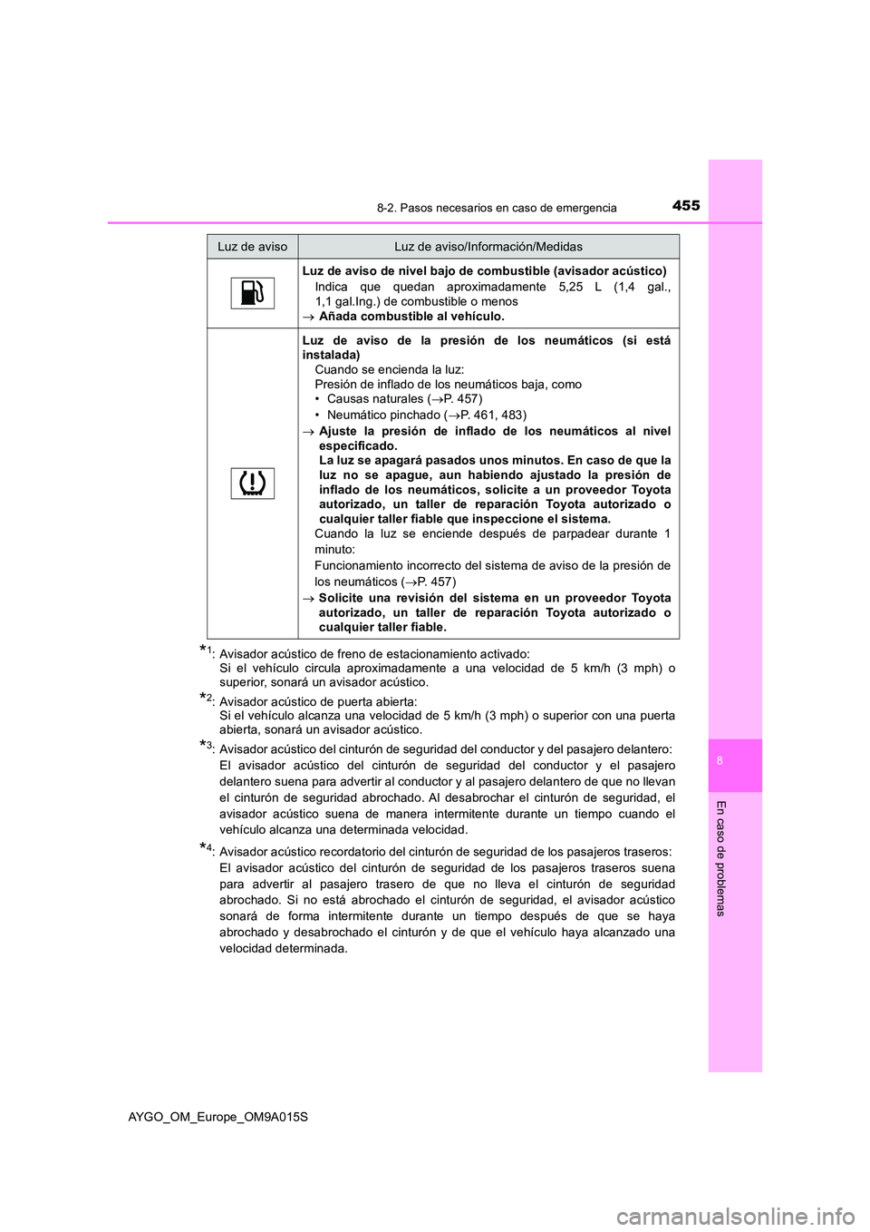 TOYOTA AYGO 2021  Manual del propietario (in Spanish) 4558-2. Pasos necesarios en caso de emergencia
8
En caso de problemas
AYGO_OM_Europe_OM9A015S
*1: Avisador acústico de freno de estacionamiento activado:  Si el vehículo circula aproximadamente a un