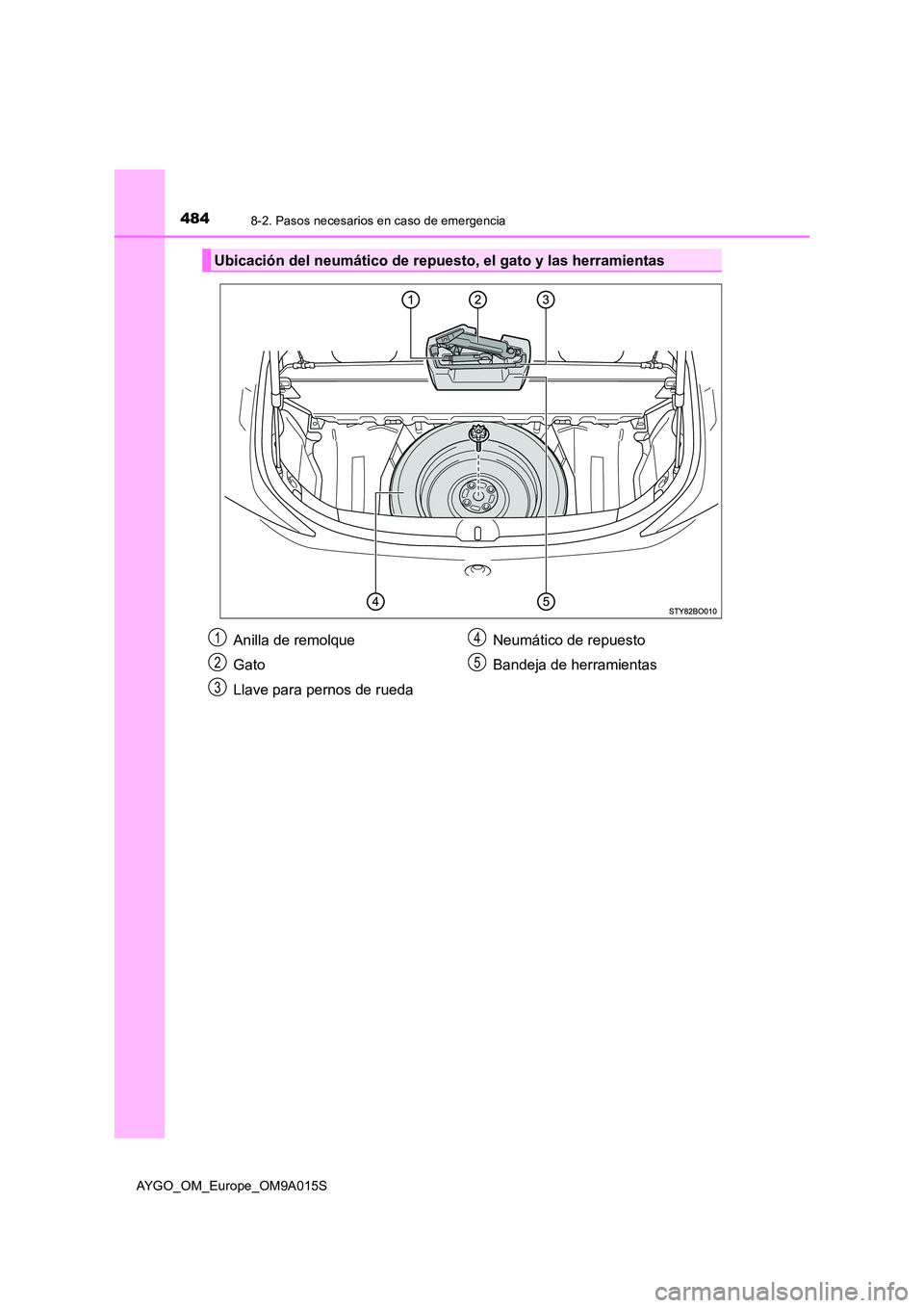 TOYOTA AYGO 2021 Manual del propietario (in Spanish) 4848-2. Pasos necesarios en caso de emergencia
AYGO_OM_Europe_OM9A015S
Ubicación del neumático de repuesto, el gato y las herramientas
Anilla de remolque
Gato
Llave para pernos de rueda
Neumático TOYOTA AYGO 2021 Manual del propietario (in Spanish) 4848-2. Pasos necesarios en caso de emergencia
AYGO_OM_Europe_OM9A015S
Ubicación del neumático de repuesto, el gato y las herramientas
Anilla de remolque
Gato
Llave para pernos de rueda
Neumático
