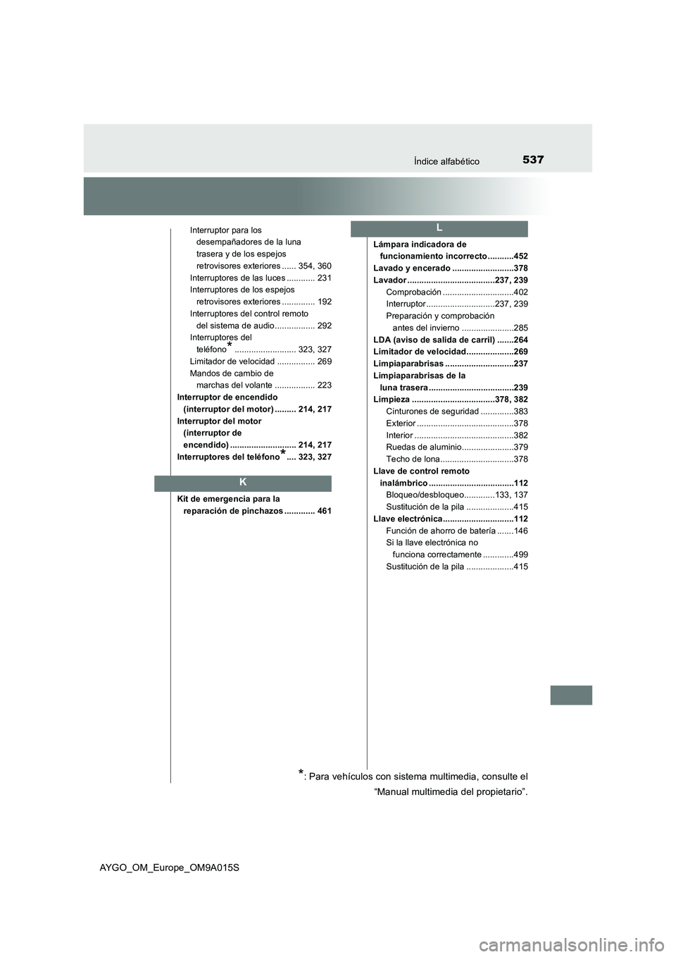 TOYOTA AYGO 2021  Manual del propietario (in Spanish) 537Índice alfabético
AYGO_OM_Europe_OM9A015S
Interruptor para los 
desempañadores de la luna 
trasera y de los espejos 
retrovisores exteriores ...... 354, 360
Interruptores de las luces ..........