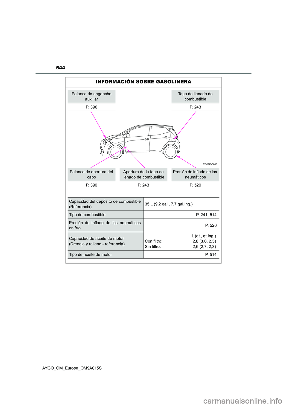 TOYOTA AYGO 2021 Manual del propietario (in Spanish) 544
AYGO_OM_Europe_OM9A015S
INFORMACIÓN SOBRE GASOLINERA
Palanca de enganche
auxiliar
Tapa de llenado de
combustible
P. 3 9 0P. 243
Palanca de apertura del
capó
Apertura de la tapa de
llenad TOYOTA AYGO 2021 Manual del propietario (in Spanish) 544
AYGO_OM_Europe_OM9A015S
INFORMACIÓN SOBRE GASOLINERA
Palanca de enganche
auxiliar
Tapa de llenado de
combustible
P. 3 9 0P. 243
Palanca de apertura del
capó
Apertura de la tapa de
llenad