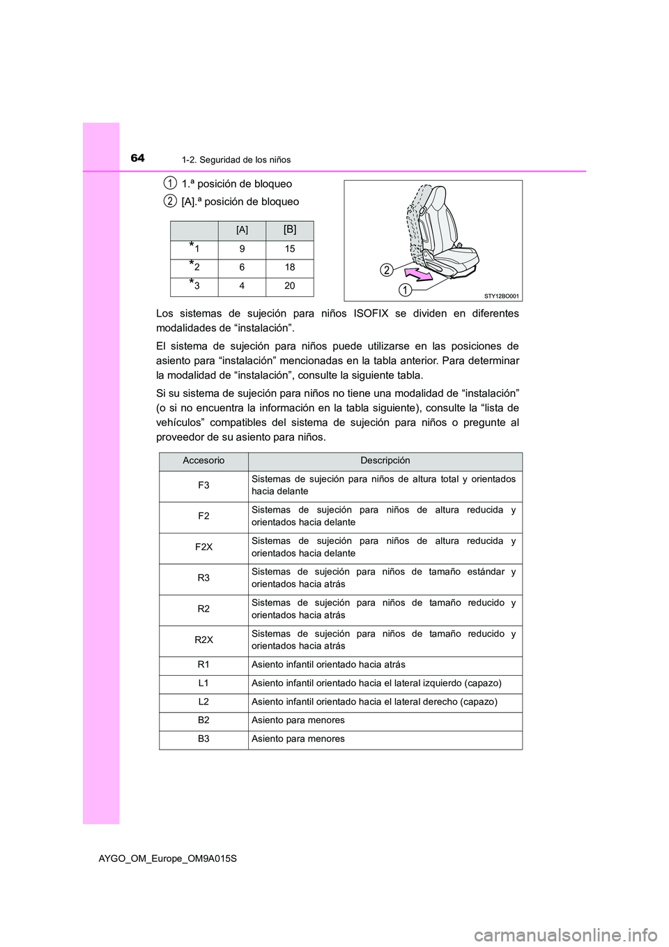 TOYOTA AYGO 2021  Manual del propietario (in Spanish) 641-2. Seguridad de los niños
AYGO_OM_Europe_OM9A015S
1.ª posición de bloqueo 
[A].ª posición de bloqueo 
Los sistemas de sujeción para niños ISOFIX se dividen en diferentes 
modalidades de “