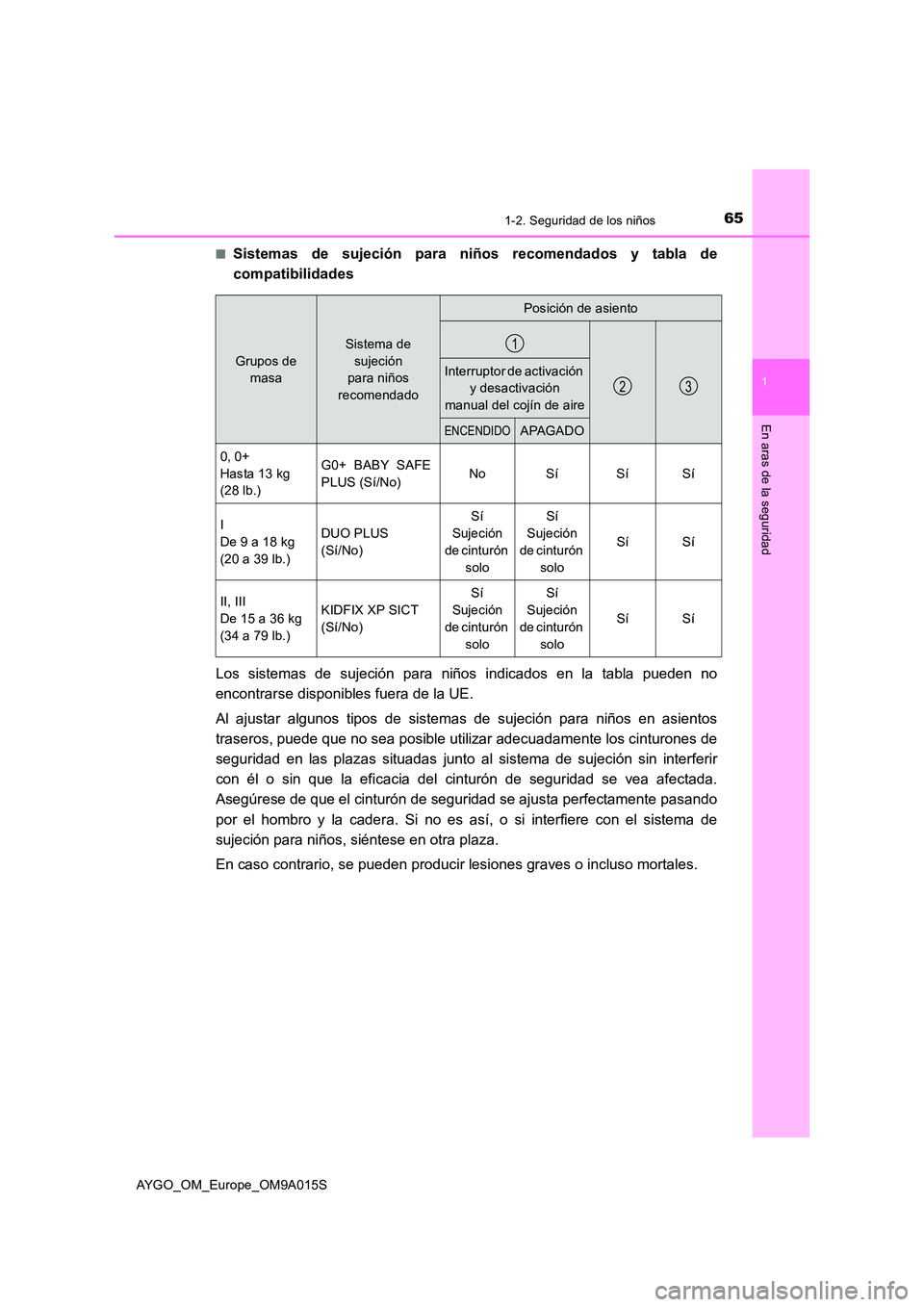 TOYOTA AYGO 2021 Manual del propietario (in Spanish) 651-2. Seguridad de los niños
1
En aras de la seguridad
AYGO_OM_Europe_OM9A015S
■Sistemas de sujeción para niños recomendados y tabla de
compatibilidades
Los sistemas de sujeción para niños TOYOTA AYGO 2021 Manual del propietario (in Spanish) 651-2. Seguridad de los niños
1
En aras de la seguridad
AYGO_OM_Europe_OM9A015S
■Sistemas de sujeción para niños recomendados y tabla de
compatibilidades
Los sistemas de sujeción para niños