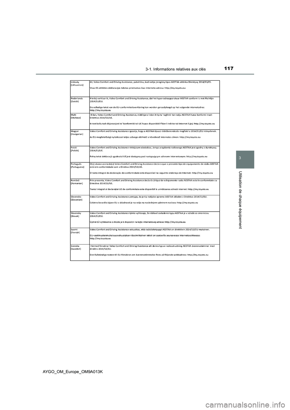 TOYOTA AYGO 2021  Manuel du propriétaire (in French) 1173-1. Informations relatives aux clés
3
Utilisation de chaque équipement
AYGO_OM_Europe_OM9A013K 