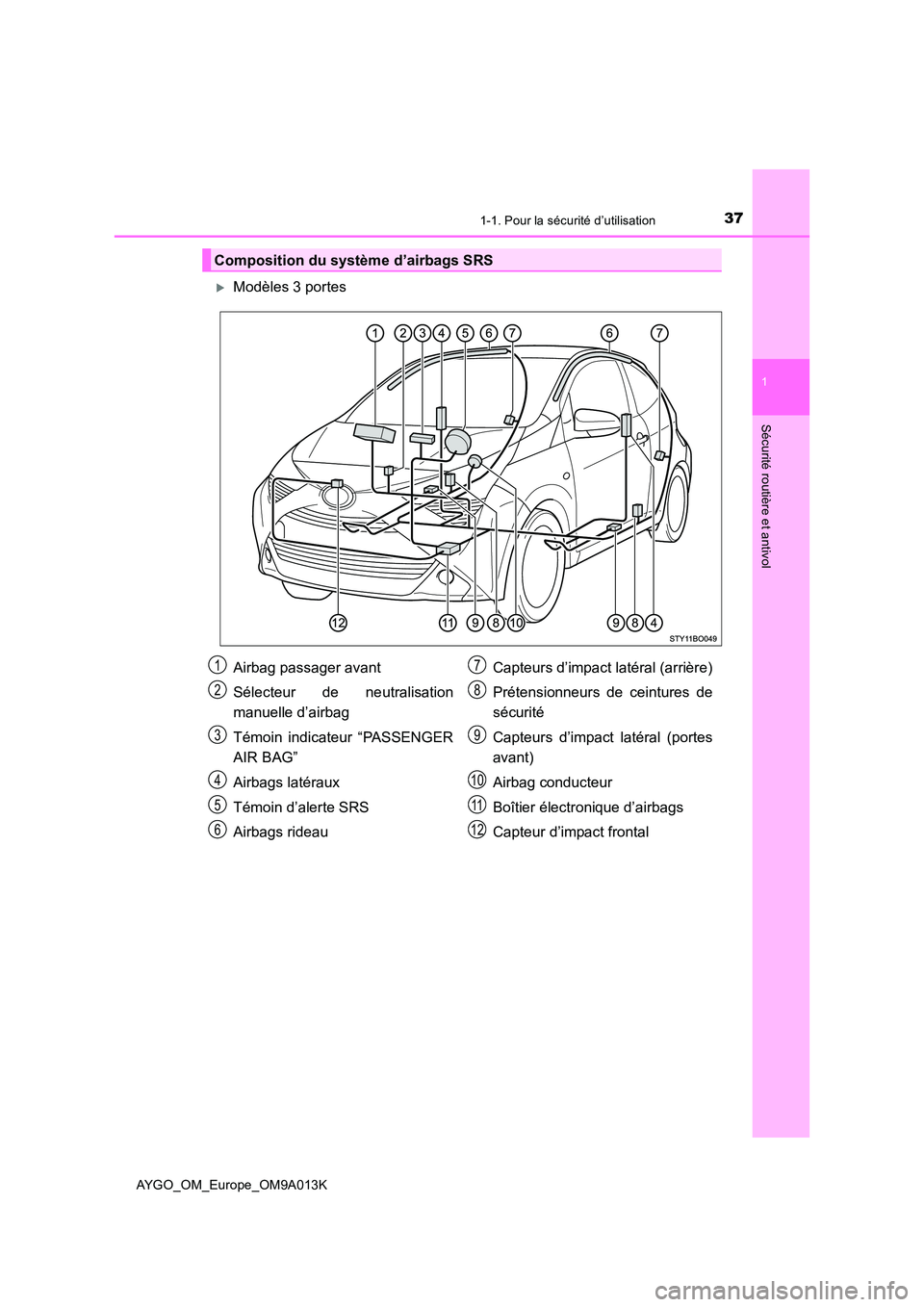 TOYOTA AYGO 2021 Manuel du propriétaire (in French) 371-1. Pour la sécurité d’utilisation
1
Sécurité routière et antivol
AYGO_OM_Europe_OM9A013K
Modèles 3 portes
Composition du système d’airbags SRS
Airbag passager avant
Sélecteur de ne TOYOTA AYGO 2021 Manuel du propriétaire (in French) 371-1. Pour la sécurité d’utilisation
1
Sécurité routière et antivol
AYGO_OM_Europe_OM9A013K
Modèles 3 portes
Composition du système d’airbags SRS
Airbag passager avant
Sélecteur de ne