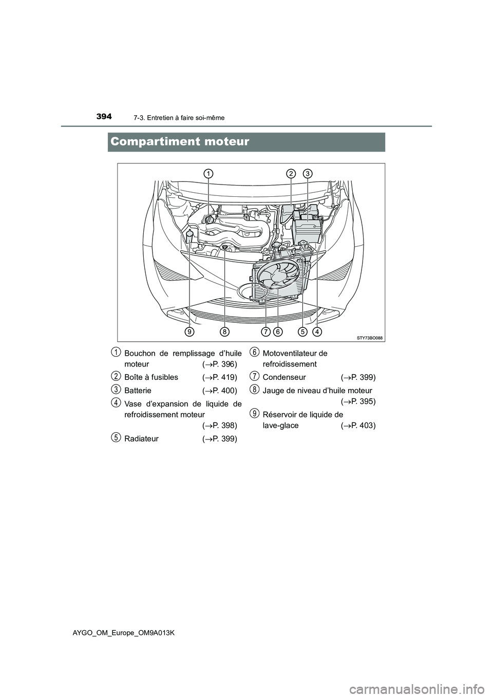 TOYOTA AYGO 2021 Manuel du propriétaire (in French) 3947-3. Entretien à faire soi-même
AYGO_OM_Europe_OM9A013K
Compartiment moteur
Bouchon de remplissage d’huile
moteur (P. 396)
Boîte à fusibles (P. 419)
Batterie (P. 400)
Vase d’expans TOYOTA AYGO 2021 Manuel du propriétaire (in French) 3947-3. Entretien à faire soi-même
AYGO_OM_Europe_OM9A013K
Compartiment moteur
Bouchon de remplissage d’huile
moteur (P. 396)
Boîte à fusibles (P. 419)
Batterie (P. 400)
Vase d’expans