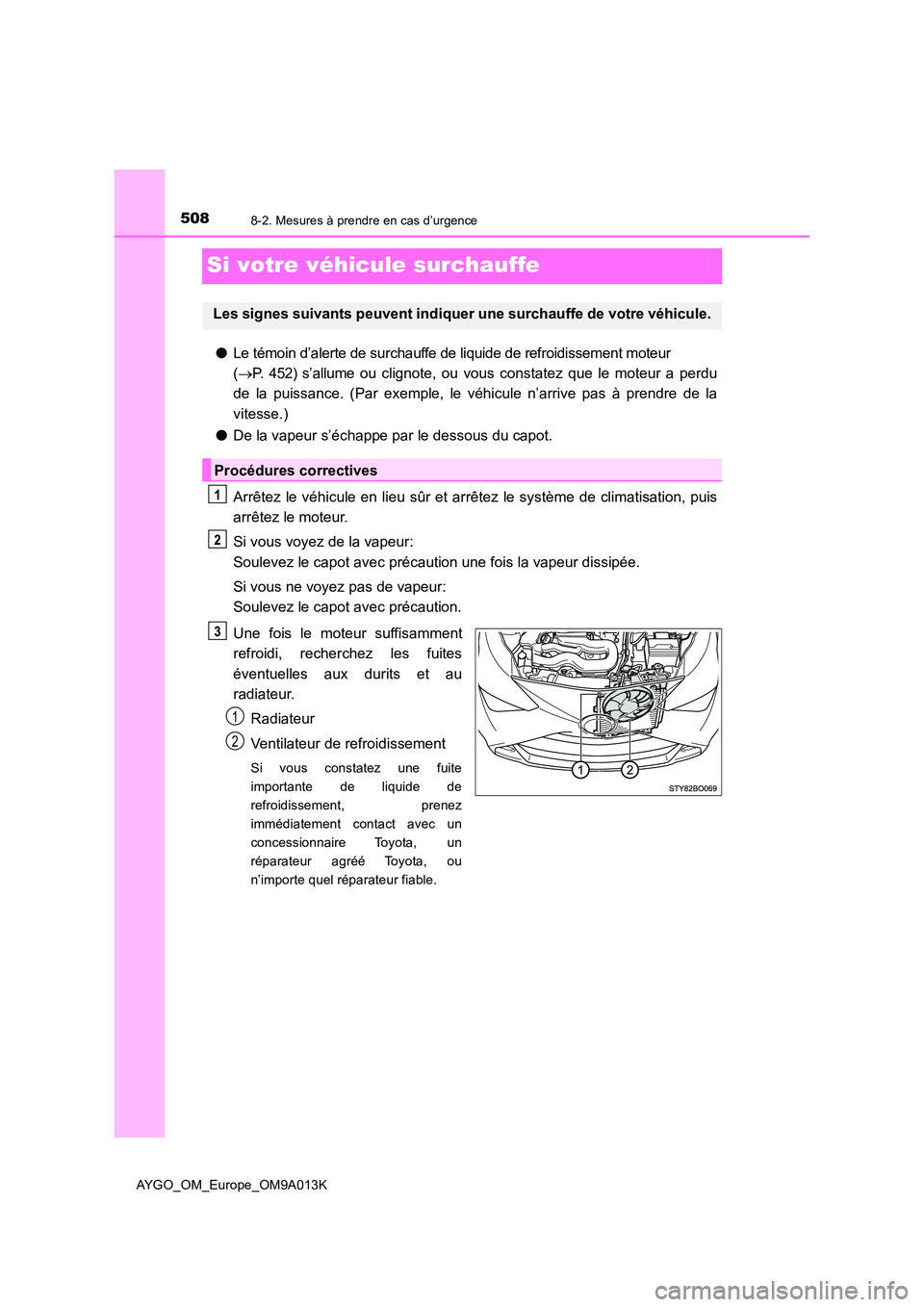 TOYOTA AYGO 2021  Manuel du propriétaire (in French) 5088-2. Mesures à prendre en cas d’urgence
AYGO_OM_Europe_OM9A013K
Si votre véhicule surchauffe
●Le témoin d’alerte de surchauffe de liquide de refroidissement moteur  
( P. 452) s’allum