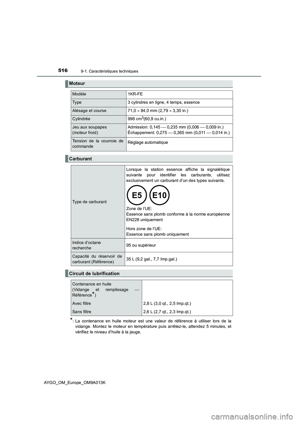 TOYOTA AYGO 2021  Manuel du propriétaire (in French) 5169-1. Caractéristiques techniques
AYGO_OM_Europe_OM9A013K
*: La contenance en huile moteur est une valeur de référence à utiliser lors de la
vidange. Montez le moteur en température puis arrêt