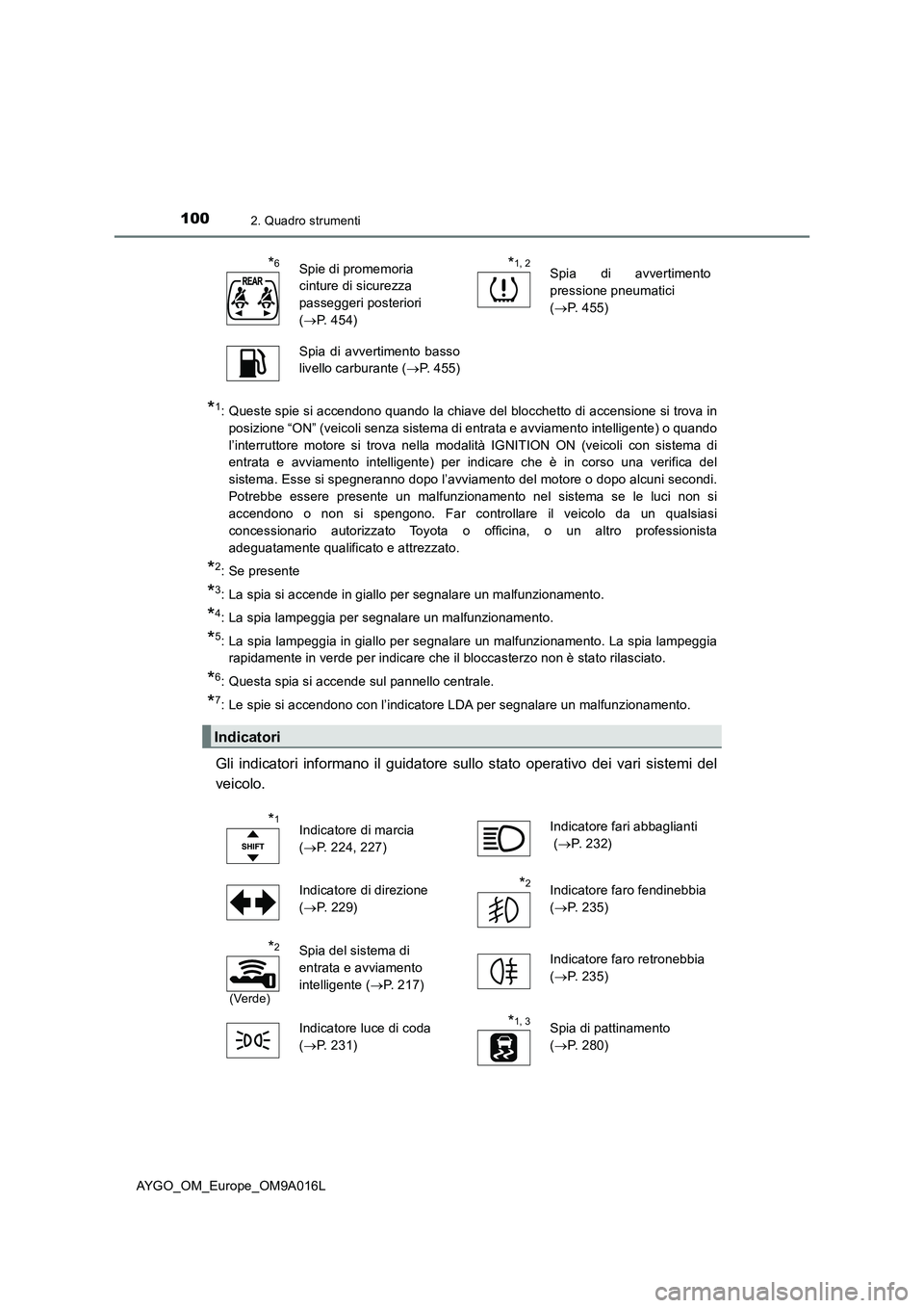 TOYOTA AYGO 2021 Manuale duso (in Italian) 1002. Quadro strumenti
AYGO_OM_Europe_OM9A016L
*1: Queste spie si accendono quando la chiave del blocchetto di accensione si trova in
posizione “ON” (veicoli senza sistema di entrata e avviamento TOYOTA AYGO 2021 Manuale duso (in Italian) 1002. Quadro strumenti
AYGO_OM_Europe_OM9A016L
*1: Queste spie si accendono quando la chiave del blocchetto di accensione si trova in
posizione “ON” (veicoli senza sistema di entrata e avviamento