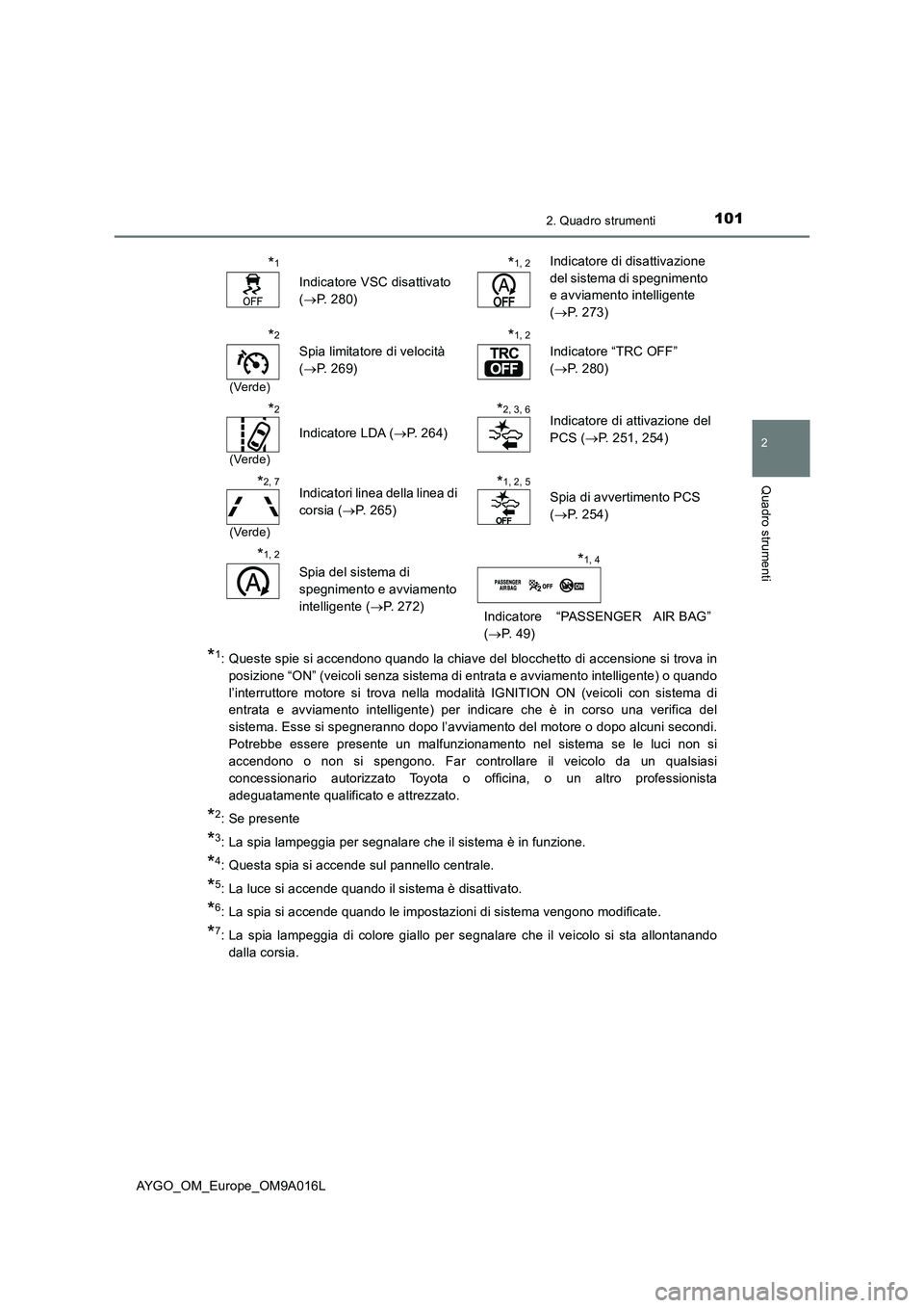 TOYOTA AYGO 2021 Manuale duso (in Italian) 1012. Quadro strumenti
2
Quadro strumenti
AYGO_OM_Europe_OM9A016L
*1: Queste spie si accendono quando la chiave del blocchetto di accensione si trova in
posizione “ON” (veicoli senza sistema di e TOYOTA AYGO 2021 Manuale duso (in Italian) 1012. Quadro strumenti
2
Quadro strumenti
AYGO_OM_Europe_OM9A016L
*1: Queste spie si accendono quando la chiave del blocchetto di accensione si trova in
posizione “ON” (veicoli senza sistema di e